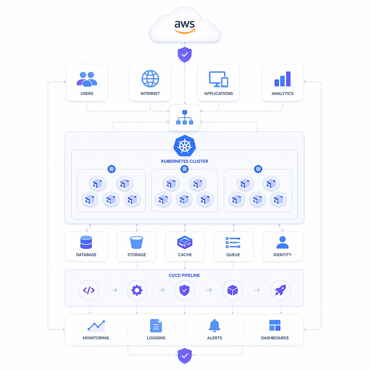 Kubernetes cluster diagram
